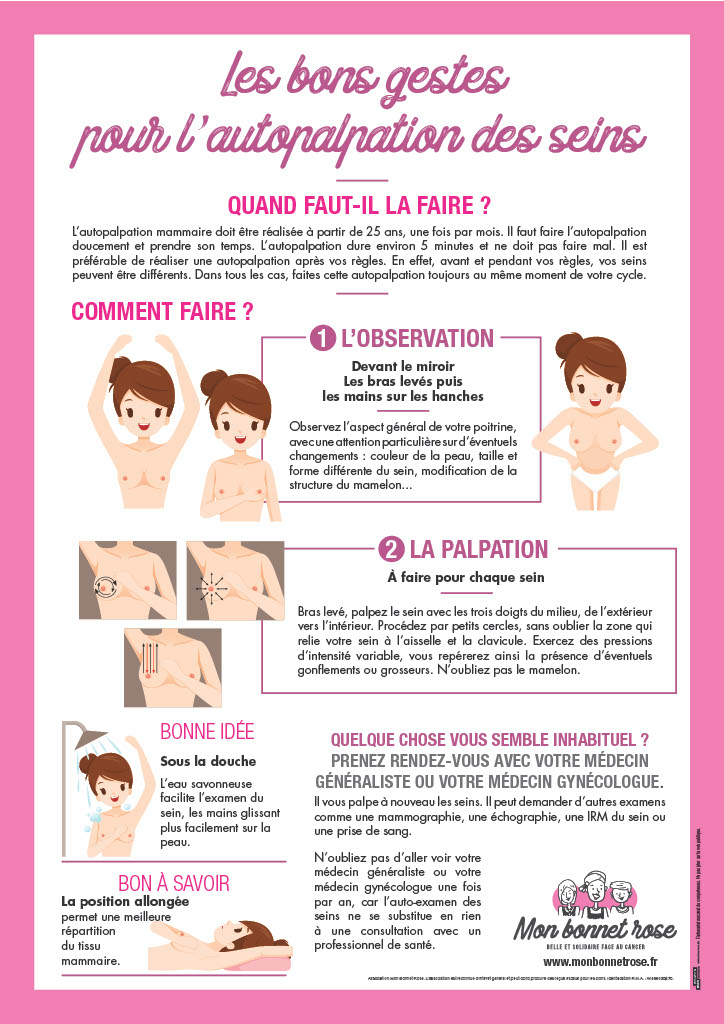 Fiche autopalpation des seins